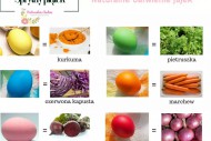 naturalne barwienie jajek