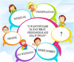 "Savoir - vivre przedszkolaka" podsumowanie innowacji pedagogicznej